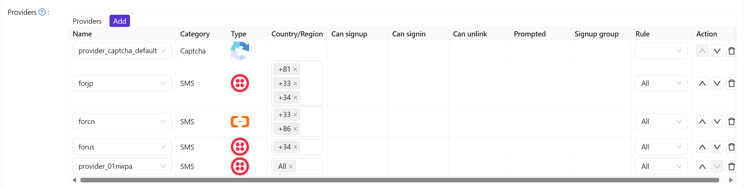 Select regions