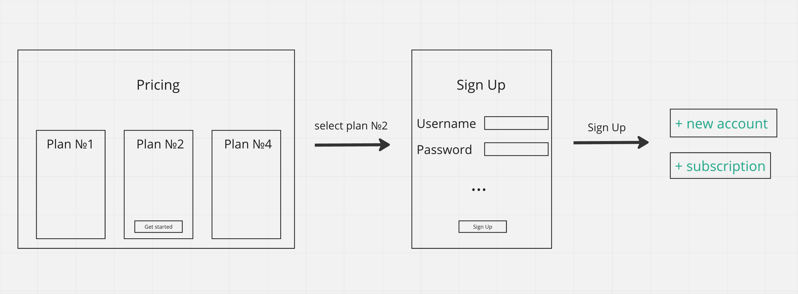 Pricing Flow